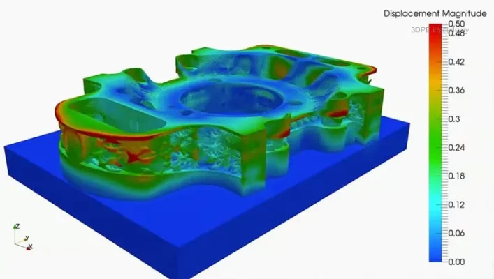 شبیه‌ساز نت‌فاب netfab simulator