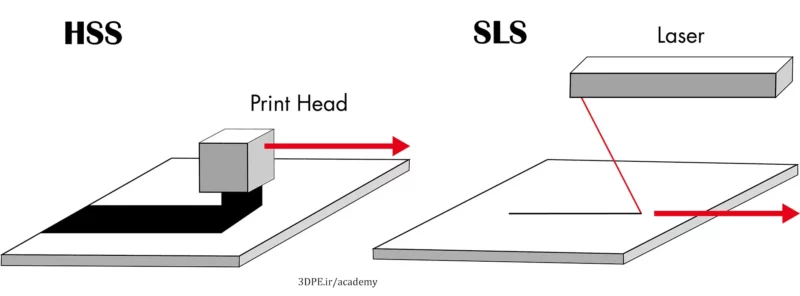 تفاوت پرینت سه بعدی sls با hss