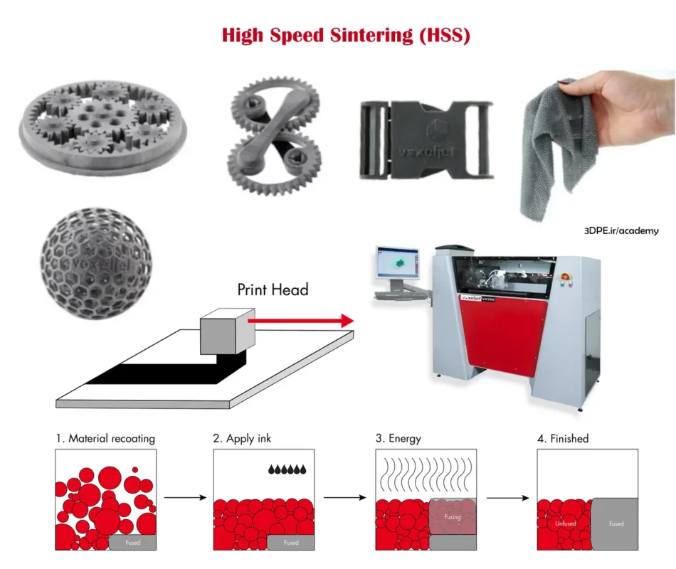 فناوری پرینت پلیمری hss