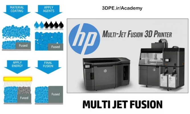 چاپ سه بعدی مولتی جت فیوژن MJF