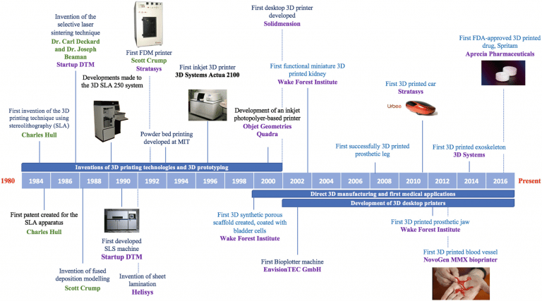 3d print history