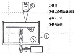 hideo kodama