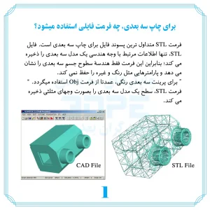 راهنمای فایل پرینت3بعدی