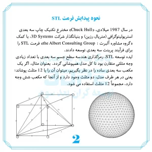 راهنمای فایل پرینت3بعدی