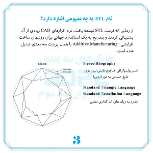 راهنمای فایل پرینت3بعدی