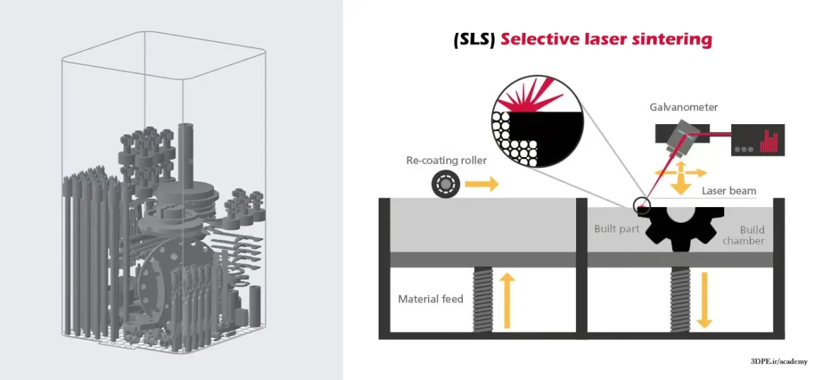 پرینت سه بعدی sls همجوشی انتخابی لیزر پودر پلیمر چیست