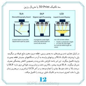 انواع پرینت رزینی