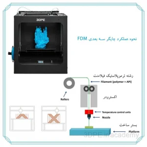 پرینتر fdm