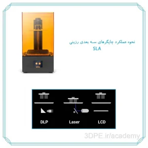 پرینتر sla