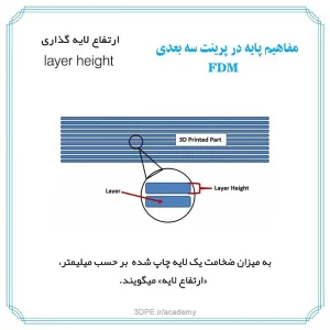 ارتفاع لایه پرینت