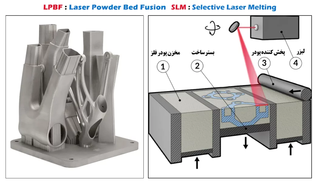 پرینت سه بعدی فلزی slm چیست
