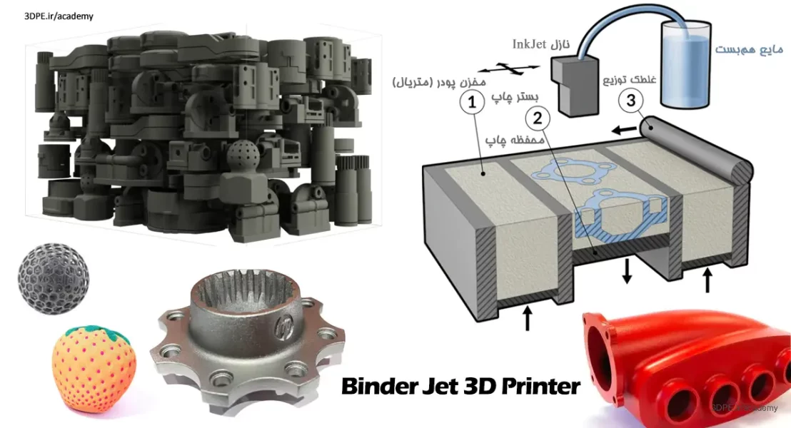 راهنمای کامل پرینت سه بعدی بایندر جت
