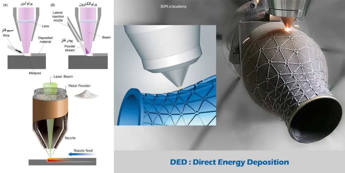 راهنمای جامع پرینت سه بعدی فلزی ded-رسوب هدایت شده انرژی