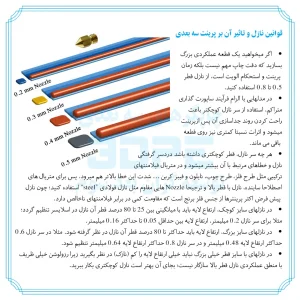 نازل پرینتر3بعدی