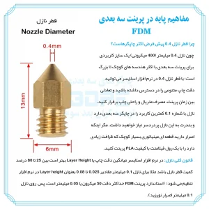 نازل پرینتر3بعدی