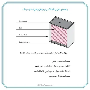 مفاهیم پرینت3بعدی