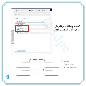 شیفت پرینت سه بعدی