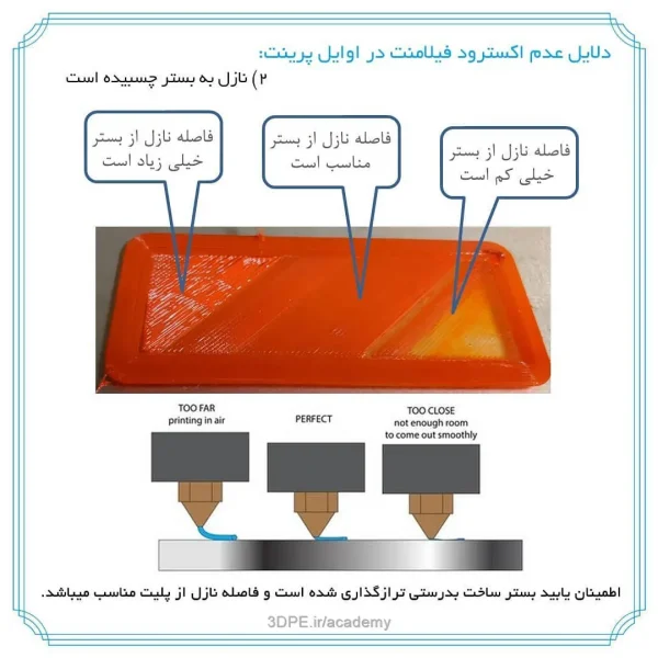 خطای تراز نبودن بستر