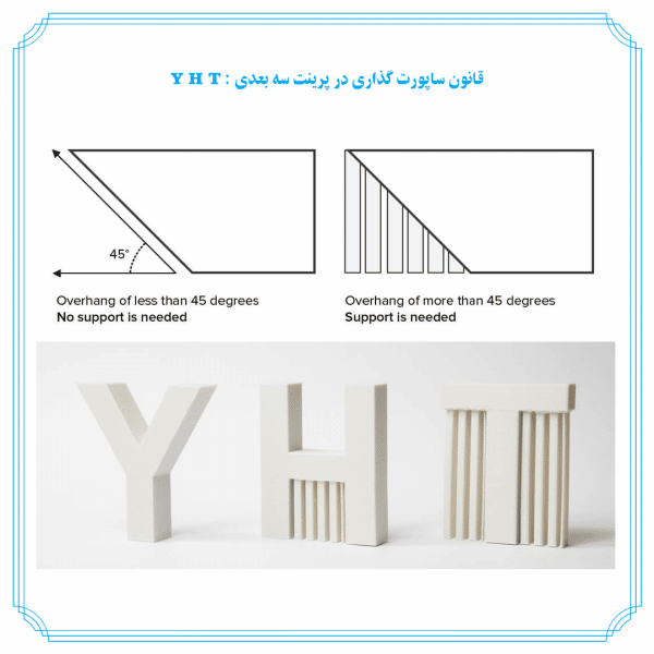 خطای پرینت سه بعدی