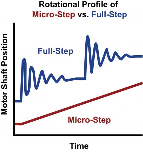 stepper motor