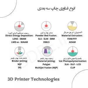 فناوری پرینت3بعدی