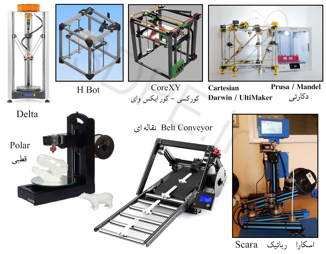 fdm 3d printer type