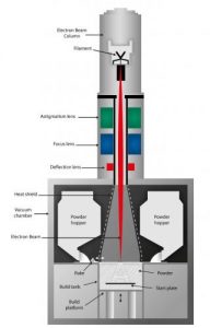 ebm 3d printer