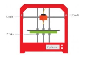 cartesian 3d printer